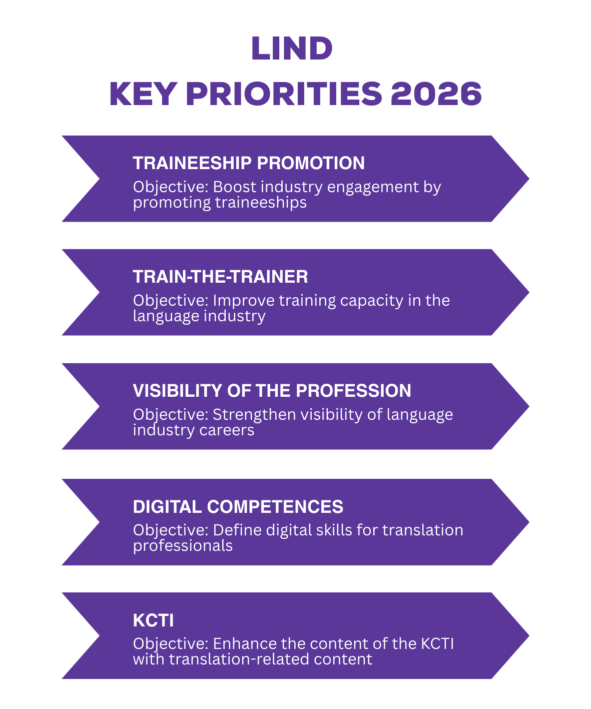 LIND Key Priorities 2026
