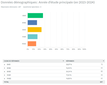 Demographic data