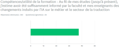 Information about AI during studies
