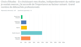 Choice of studies – opportunities