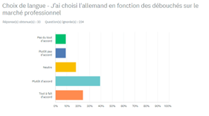 Choice of language – Geraman, opportunities