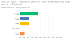 Choice of studies – Danish, opportunities